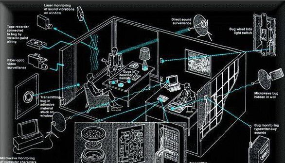 Contra Espionagem: Você está sendo espionado?